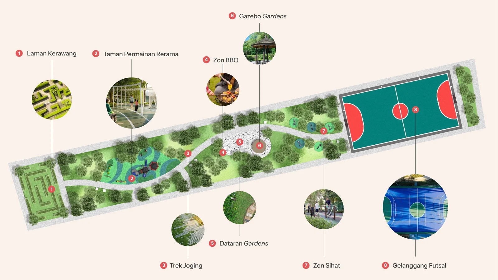 Ilustrasi zon rekreasi Gardens Idaman Kundang Rawang